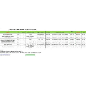 Sample di dati Filippini di 48101312